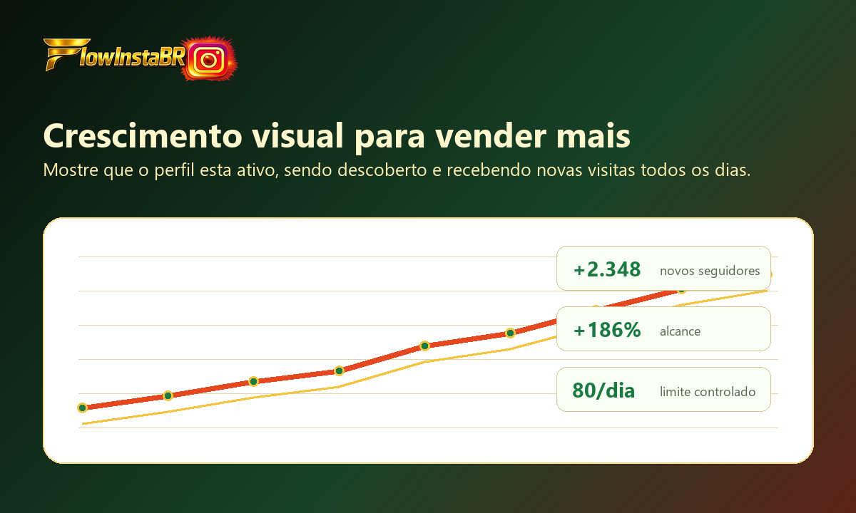 Gráfico comercial de seguidores e alcance subindo